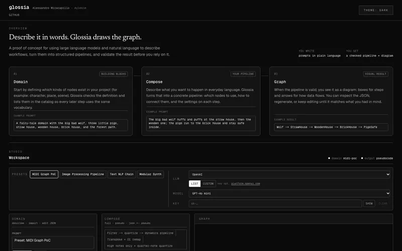 Glossia workspace with a workflow description and node graph